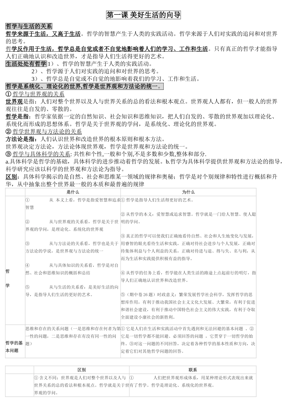 高中政治必修4知识点总结(文科必备).doc_第1页