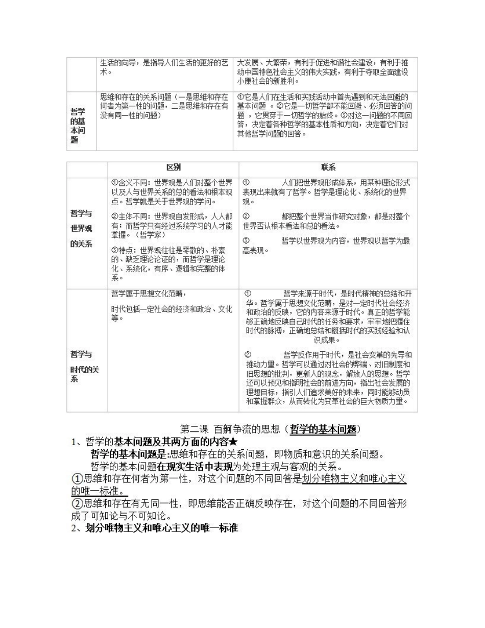 高中政治必修4知识点总结(文科必备).pdf_第2页