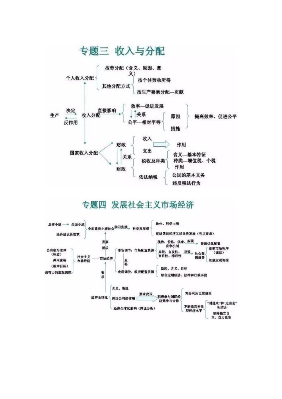 高中政治最全知识体系思维导图.docx_第2页