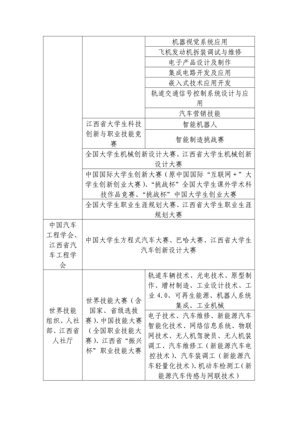 华东交通大学.pdf_第3页
