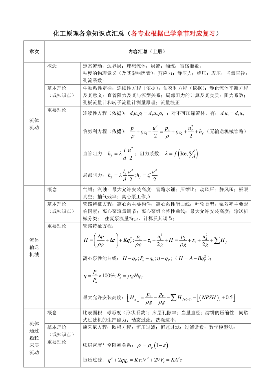 化工原理各章知识点汇总+.pdf_第1页