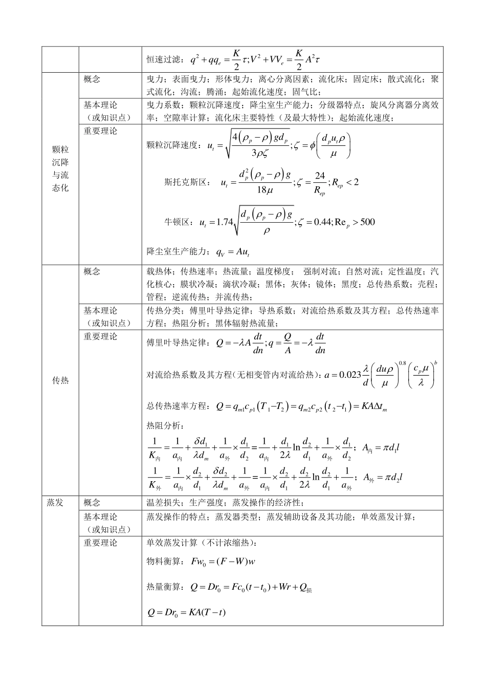 化工原理各章知识点汇总+.pdf_第2页