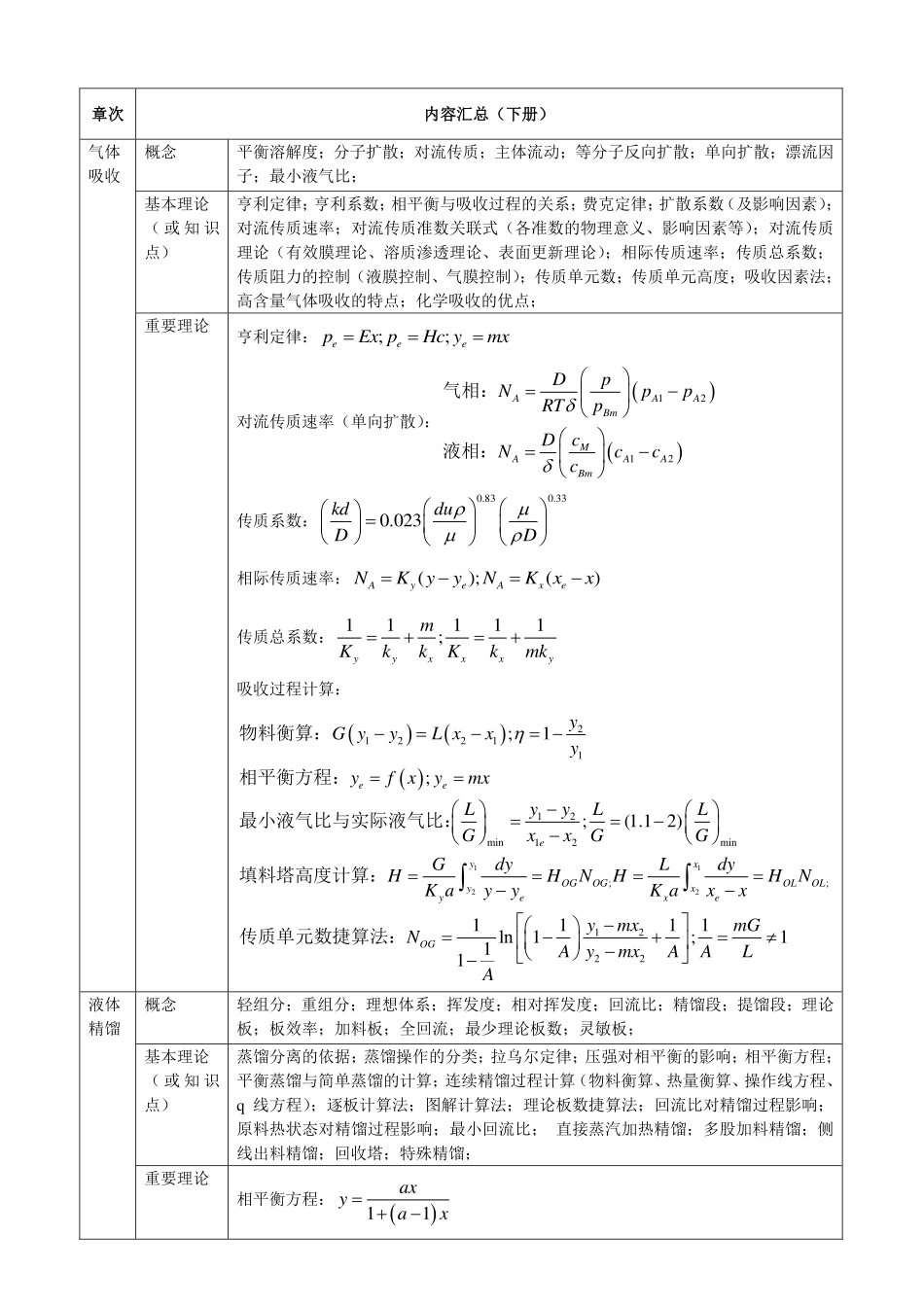化工原理各章知识点汇总+.pdf_第3页
