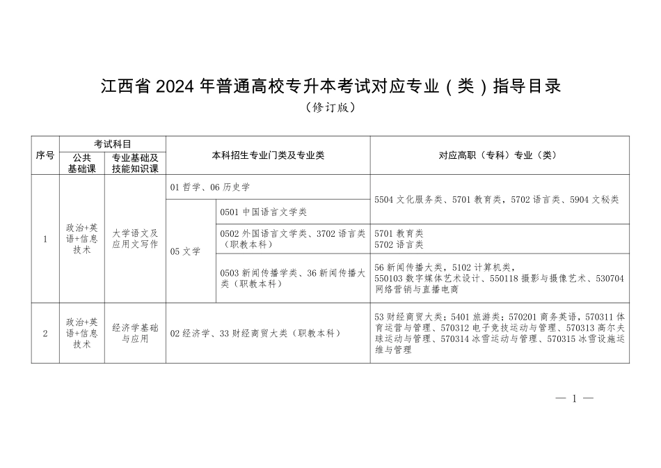 江西省2024年普通高校专升本考试对应专业（类）指导目录(1).pdf_第1页