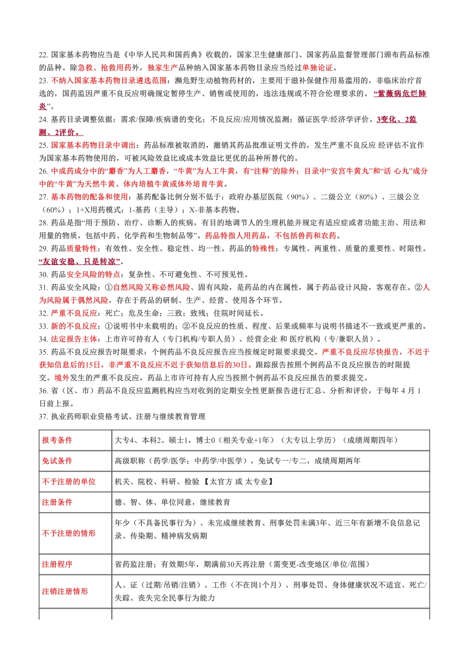 考前急救！2022年《药事管理与法规》考前十页纸.pdf_第2页