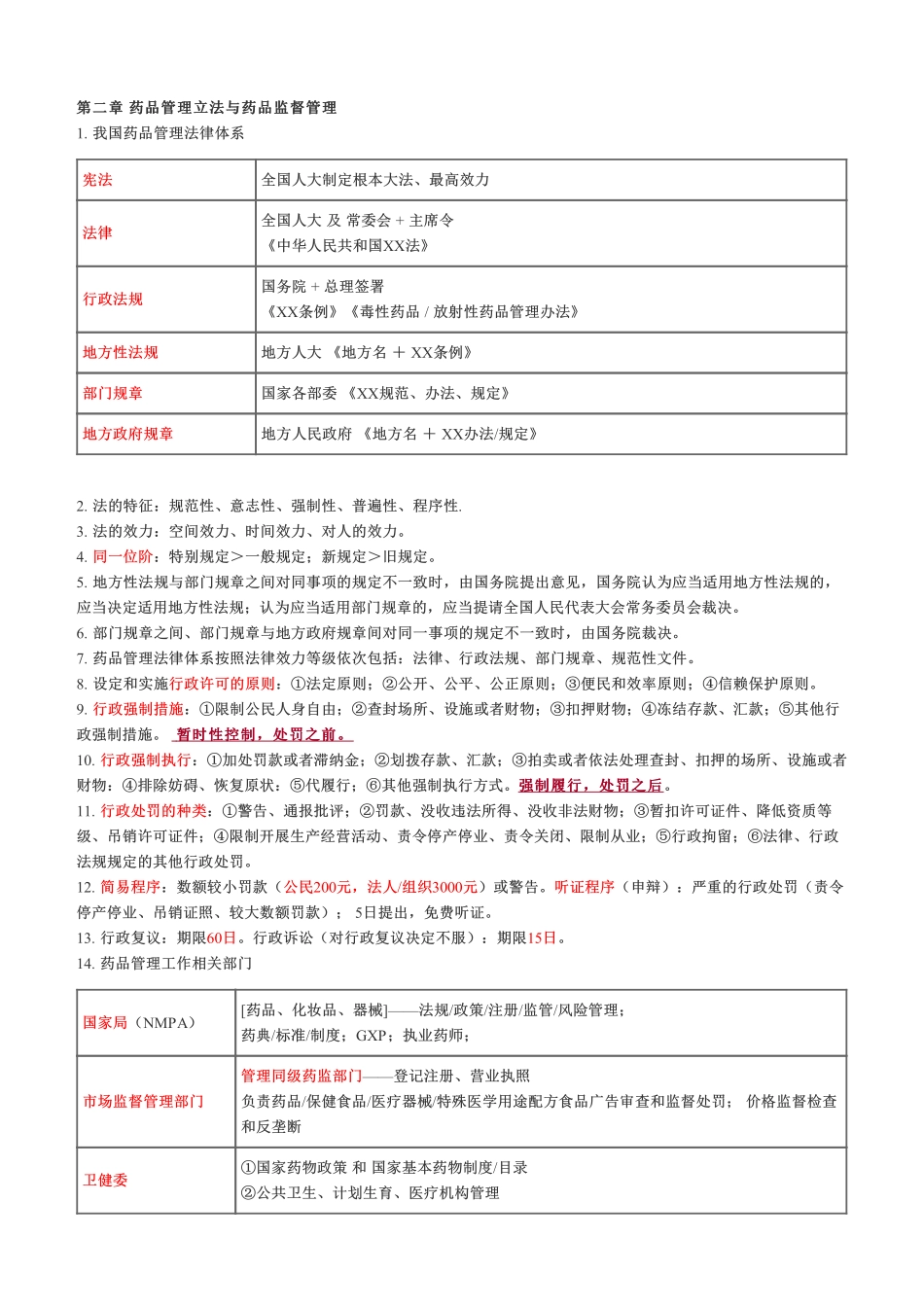 考前急救！2022年《药事管理与法规》考前十页纸.pdf_第3页