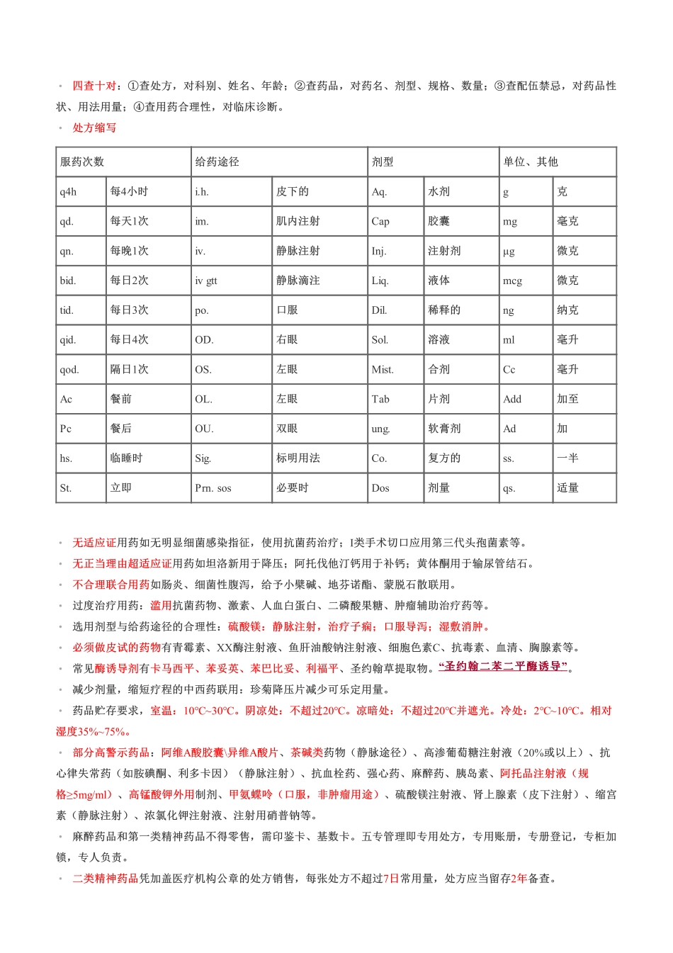 考前急救！2022年《药学综合知识与技能》考前十页纸.pdf_第2页