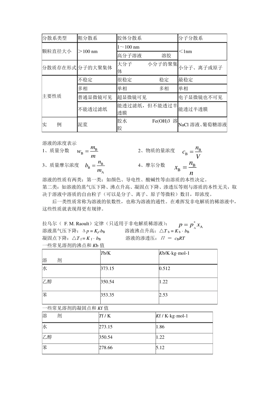 无机化学重点笔记+.pdf_第3页