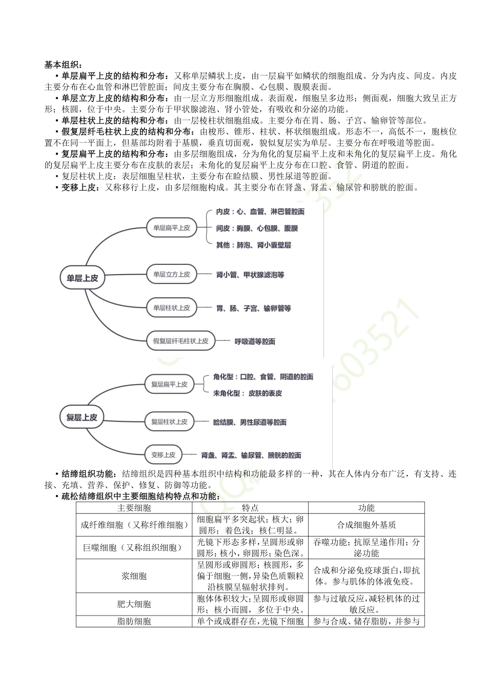 小蓝专升本湖北2022理工护理学（试看） -.pdf_第2页