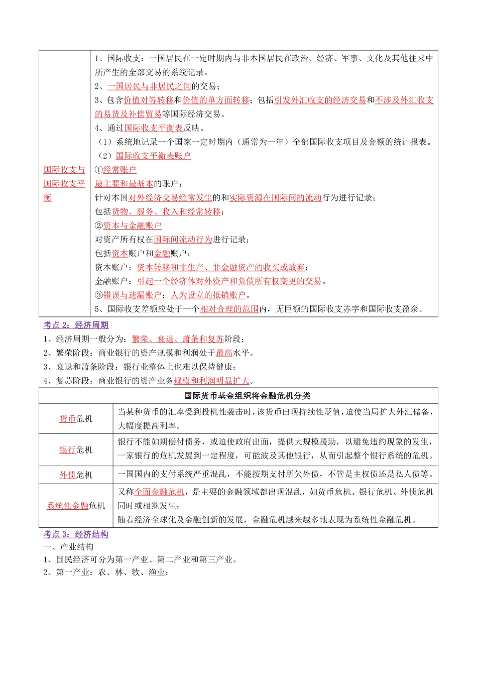 银从初级《法律法规与综合能力》三色笔记.pdf_第2页
