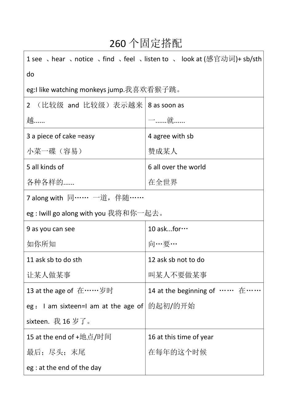 英语必背260个固定搭配.pdf_第1页