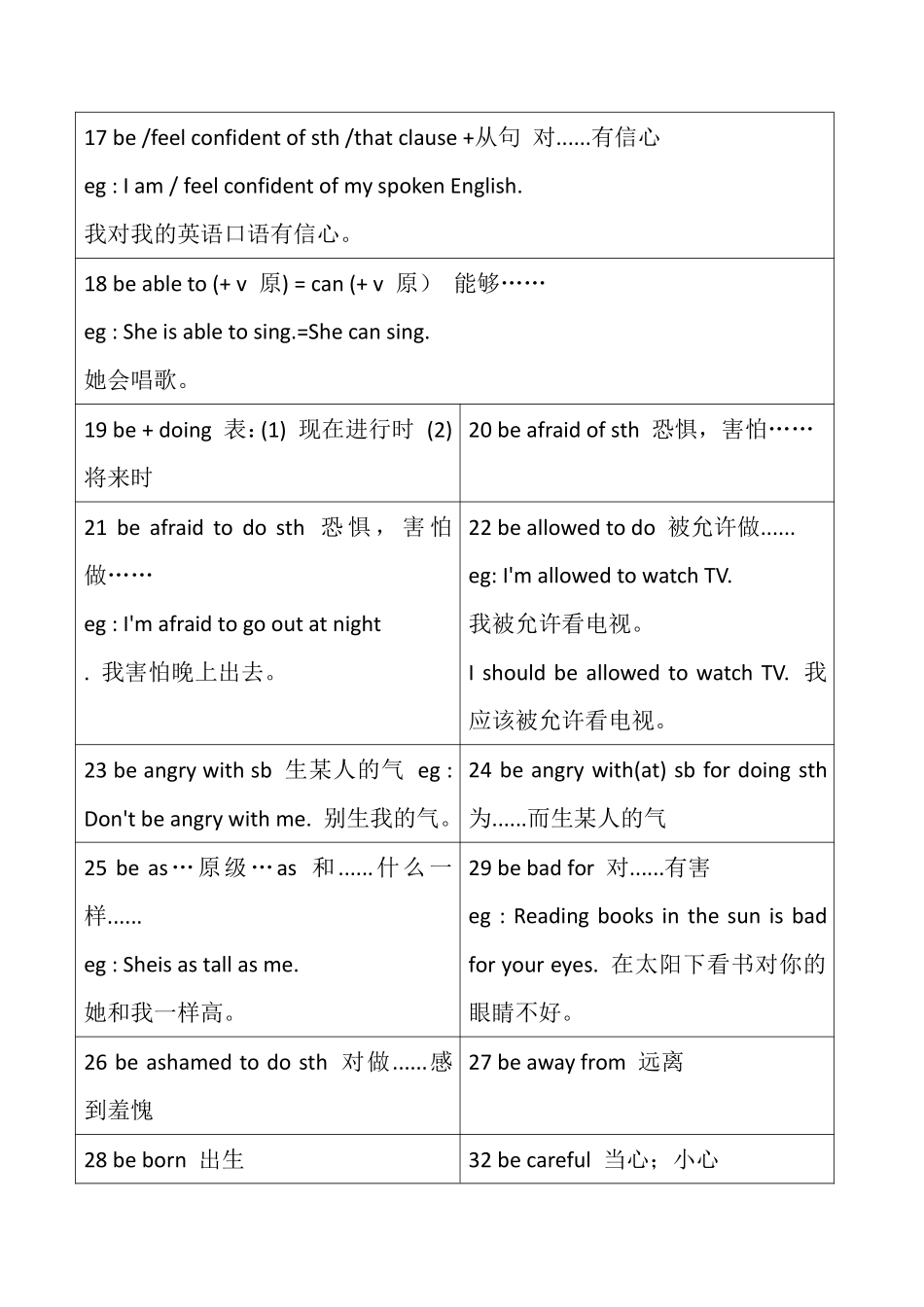 英语必背260个固定搭配.pdf_第2页