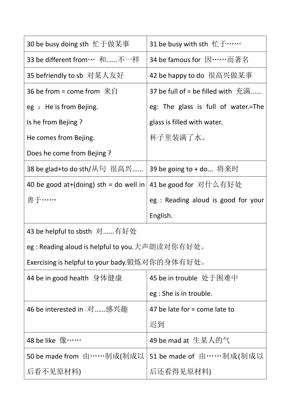 英语必背260个固定搭配.pdf_第3页