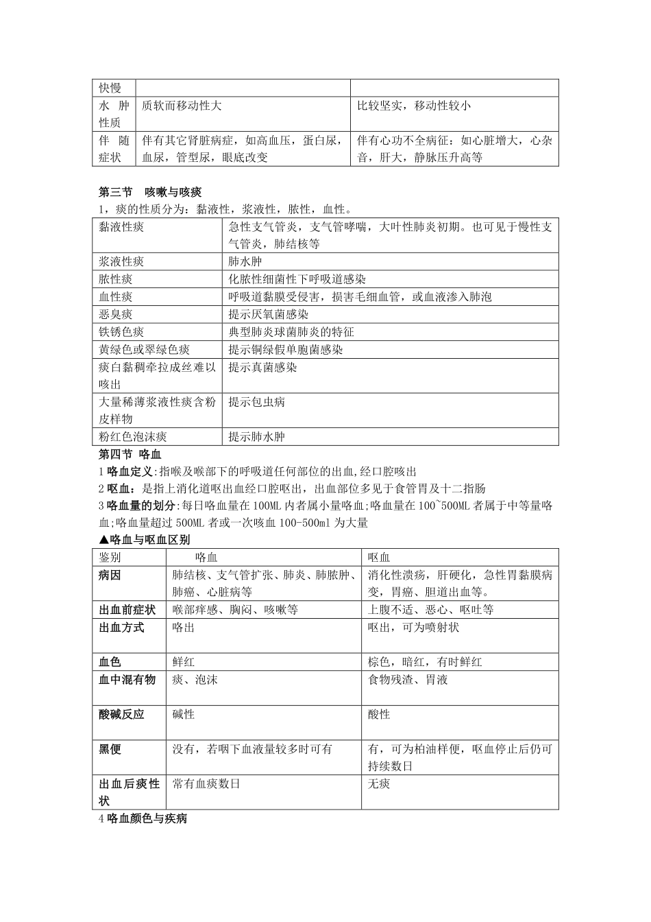 诊断学考试重点.pdf_第2页