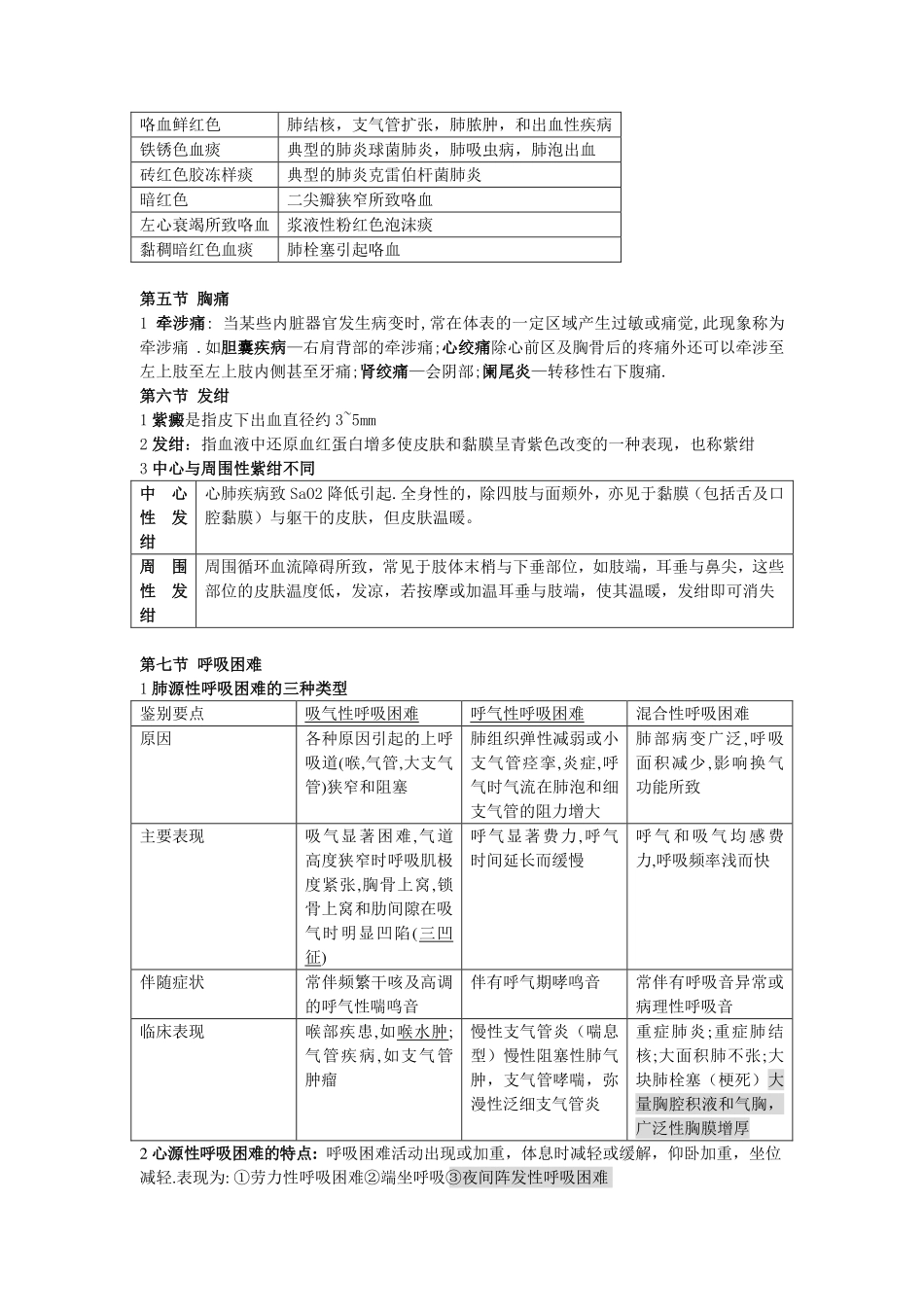 诊断学考试重点.pdf_第3页
