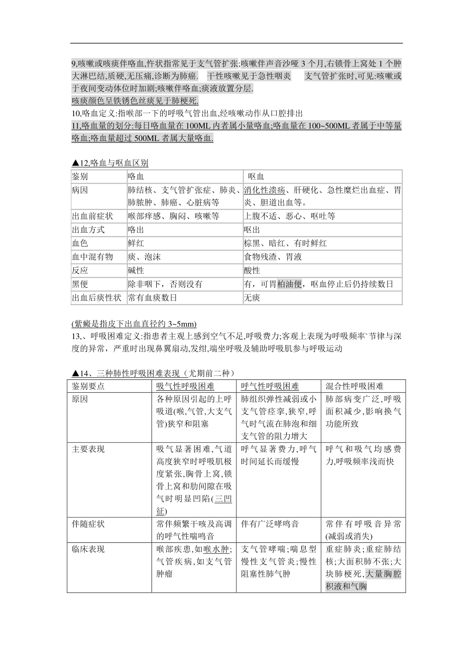 诊断学重点内容.pdf_第3页
