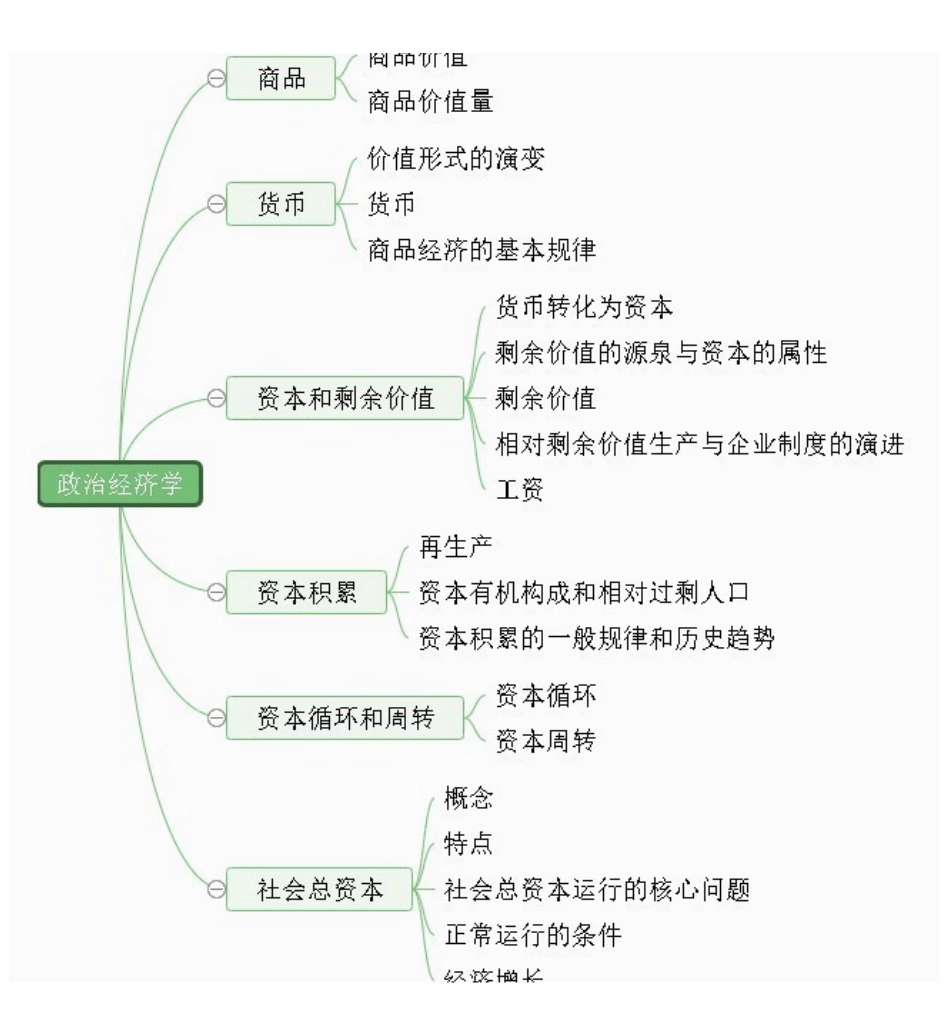 政治经济学思维导图+.pdf_第1页