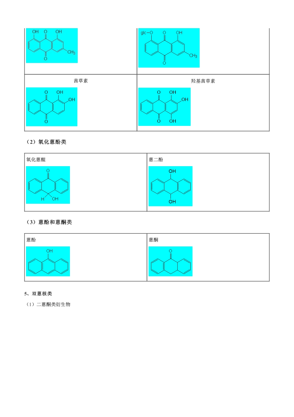 执业药师《中药一》醌类化合物化学结构图2023版.pdf_第2页