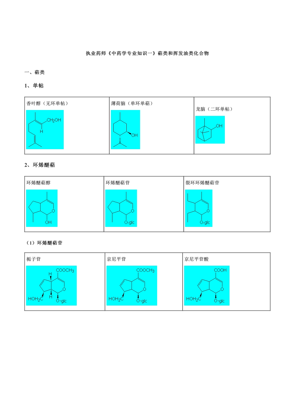 执业药师《中药一》萜类和挥发油类化合物化学结构图2023版.pdf_第1页