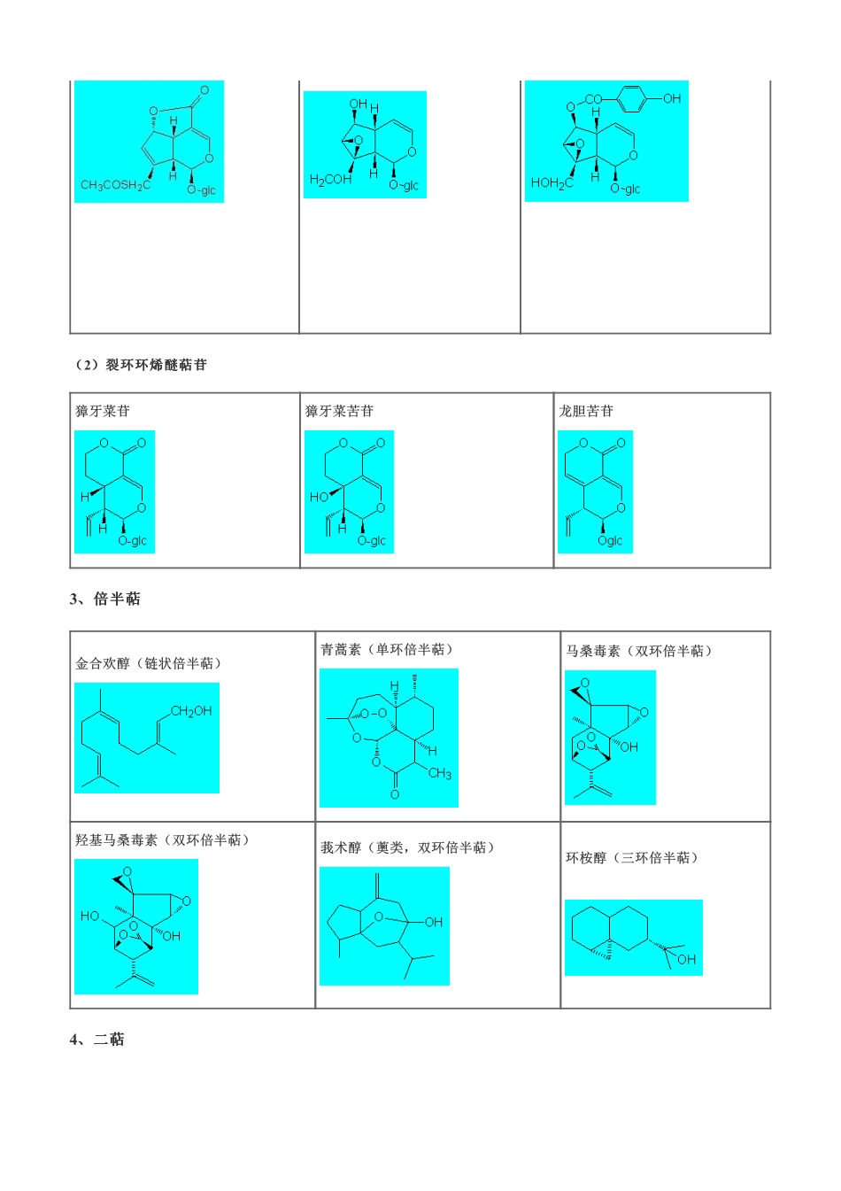 执业药师《中药一》萜类和挥发油类化合物化学结构图2023版.pdf_第2页