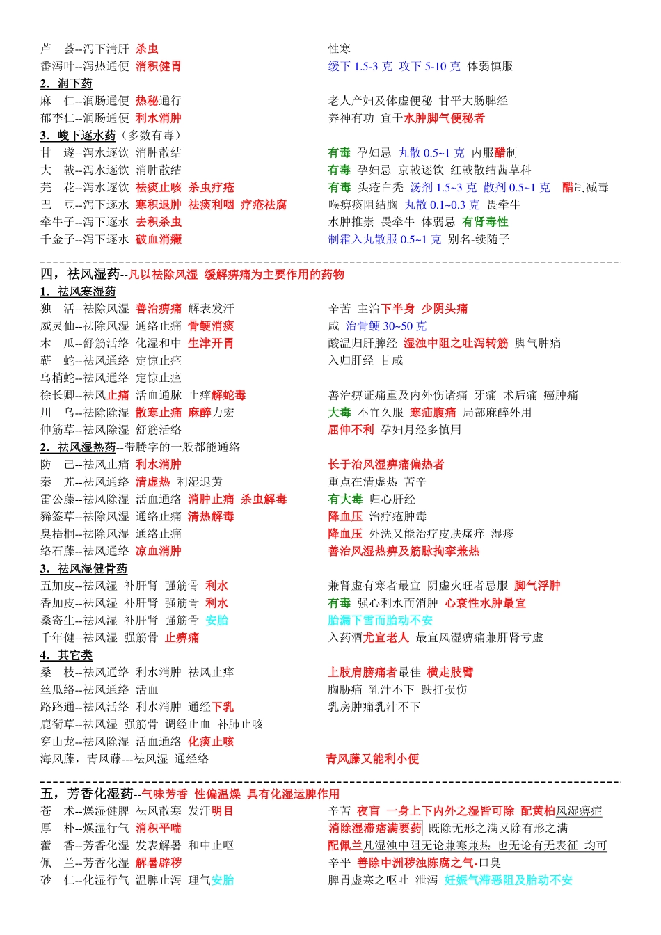 中药学笔记完整.pdf_第3页