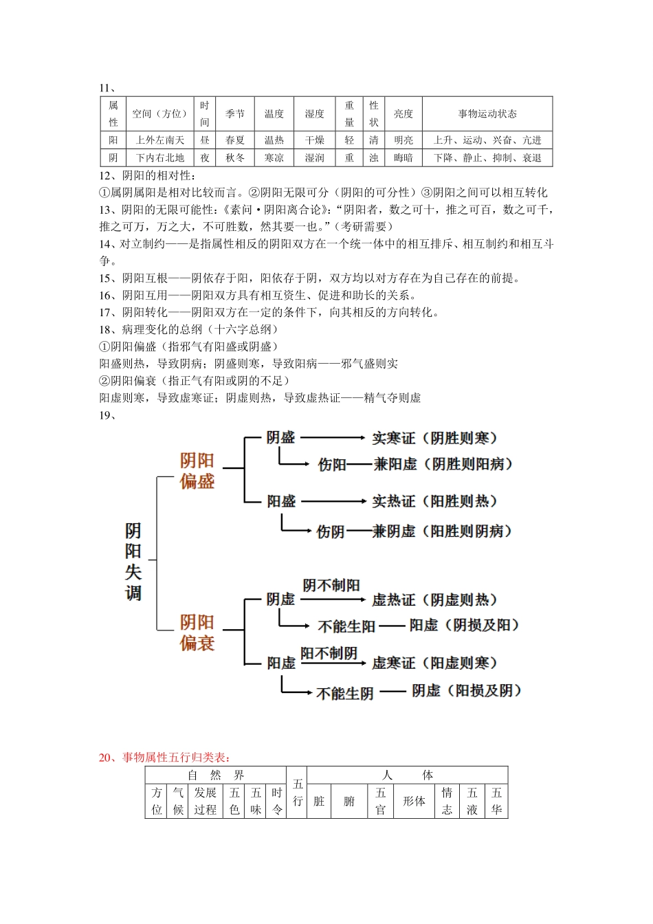 中医基础理论重点整理.pdf_第2页