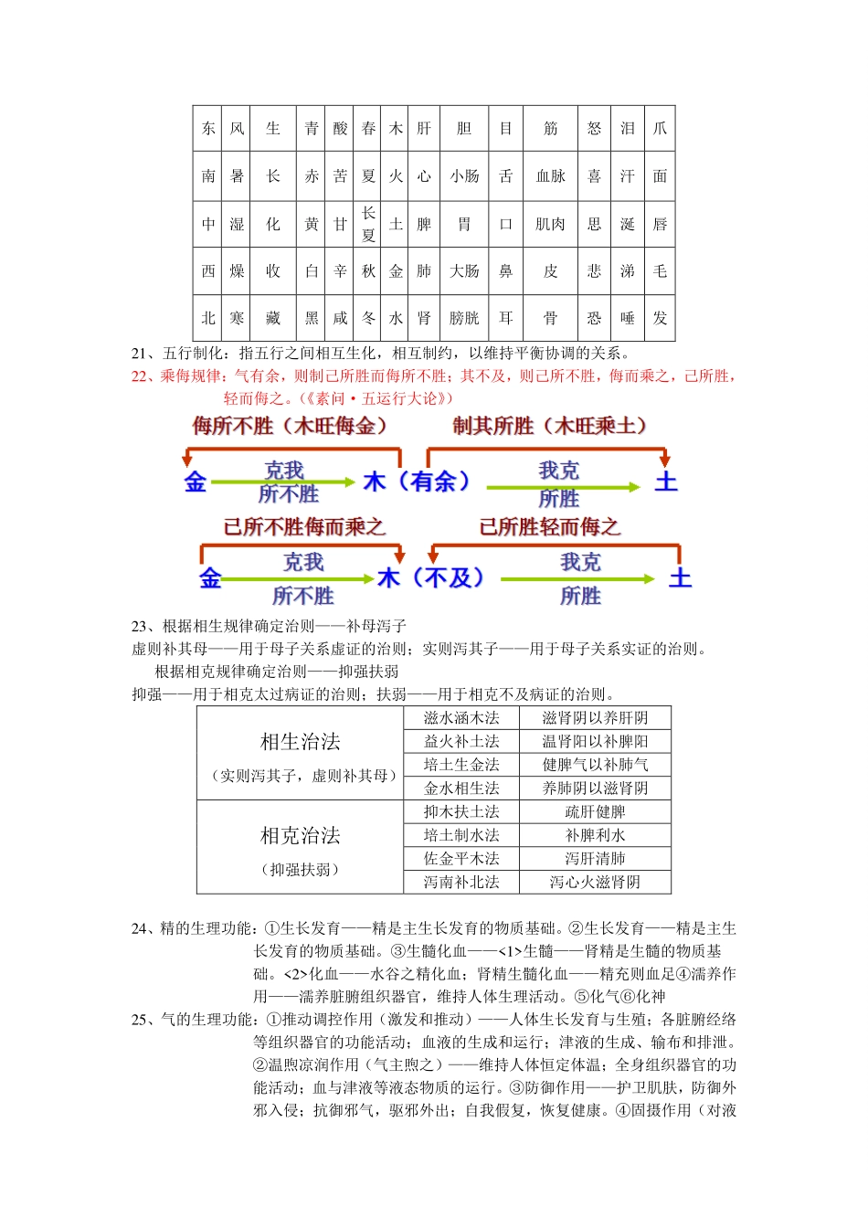中医基础理论重点整理.pdf_第3页