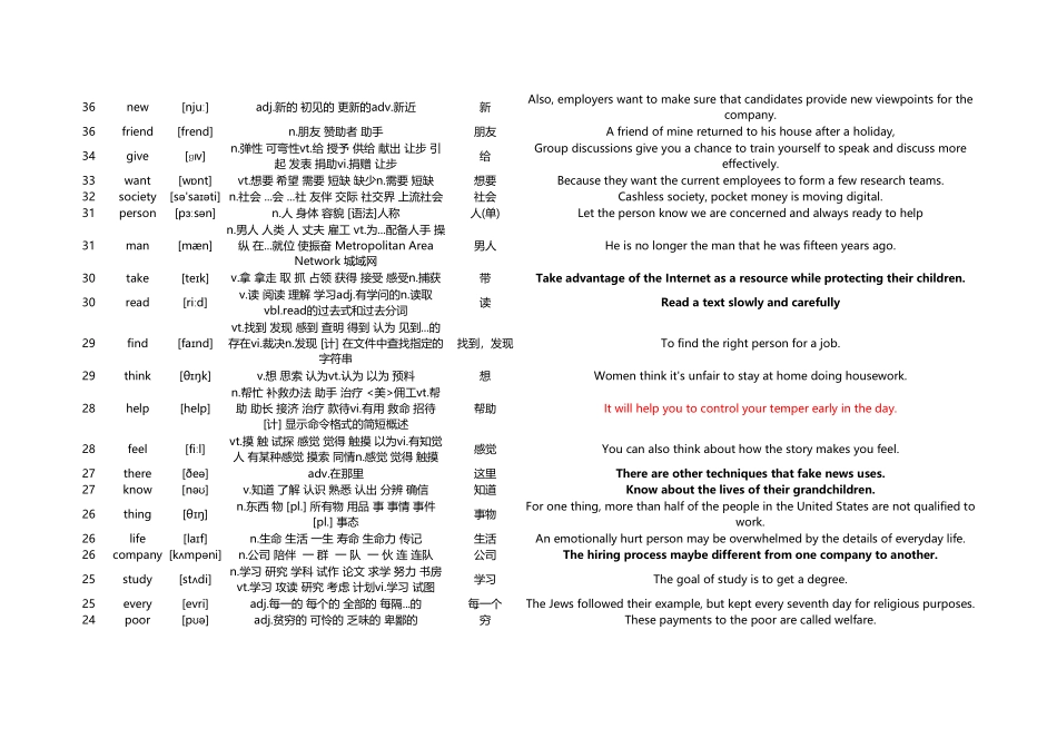 专升本最高频400单词精简版.pdf_第2页