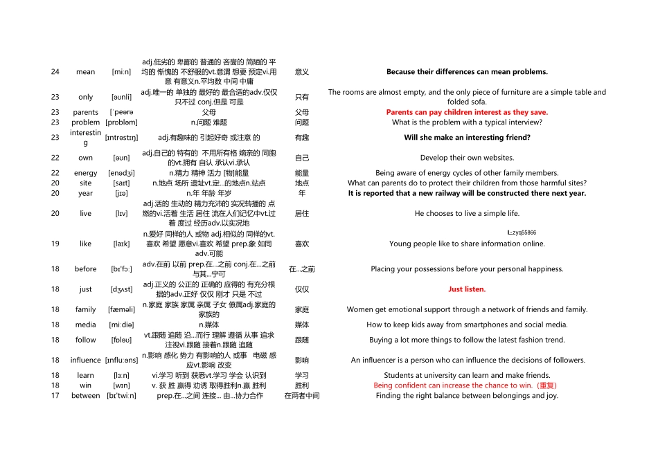 专升本最高频400单词精简版.pdf_第3页