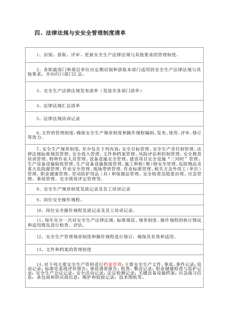 安全标准化十三要素清单.doc_第3页