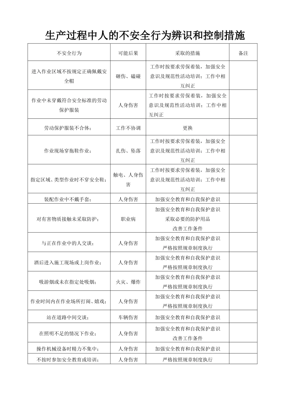 生产过程中人的不安全行为辨识和控制措施.doc_第1页