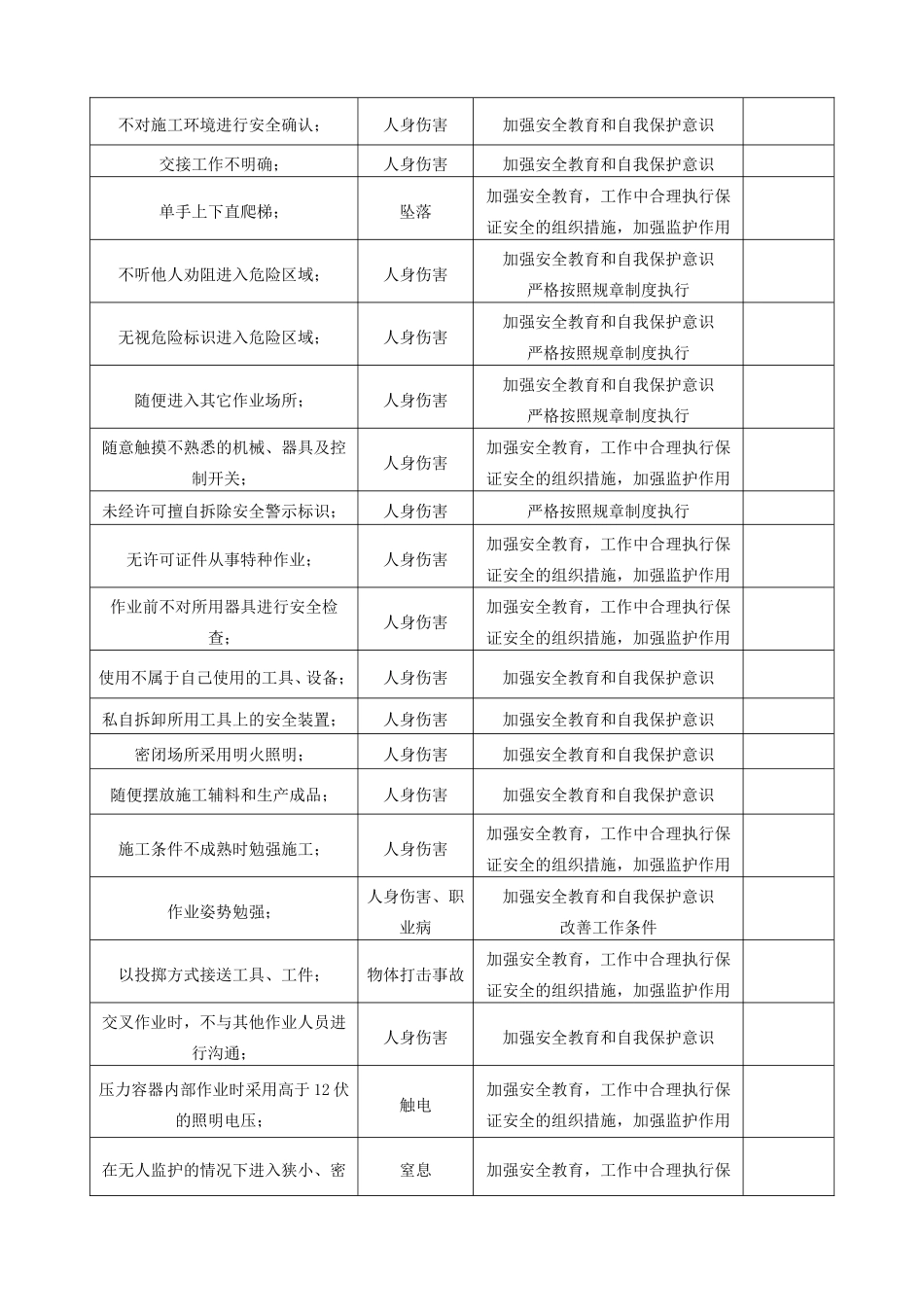 生产过程中人的不安全行为辨识和控制措施.doc_第2页