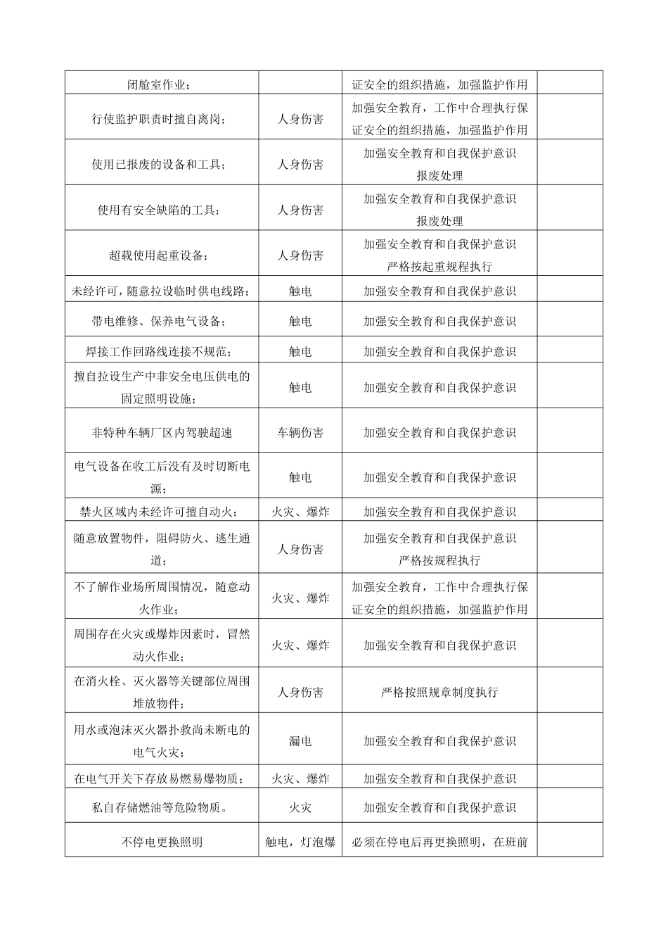 生产过程中人的不安全行为辨识和控制措施.doc_第3页
