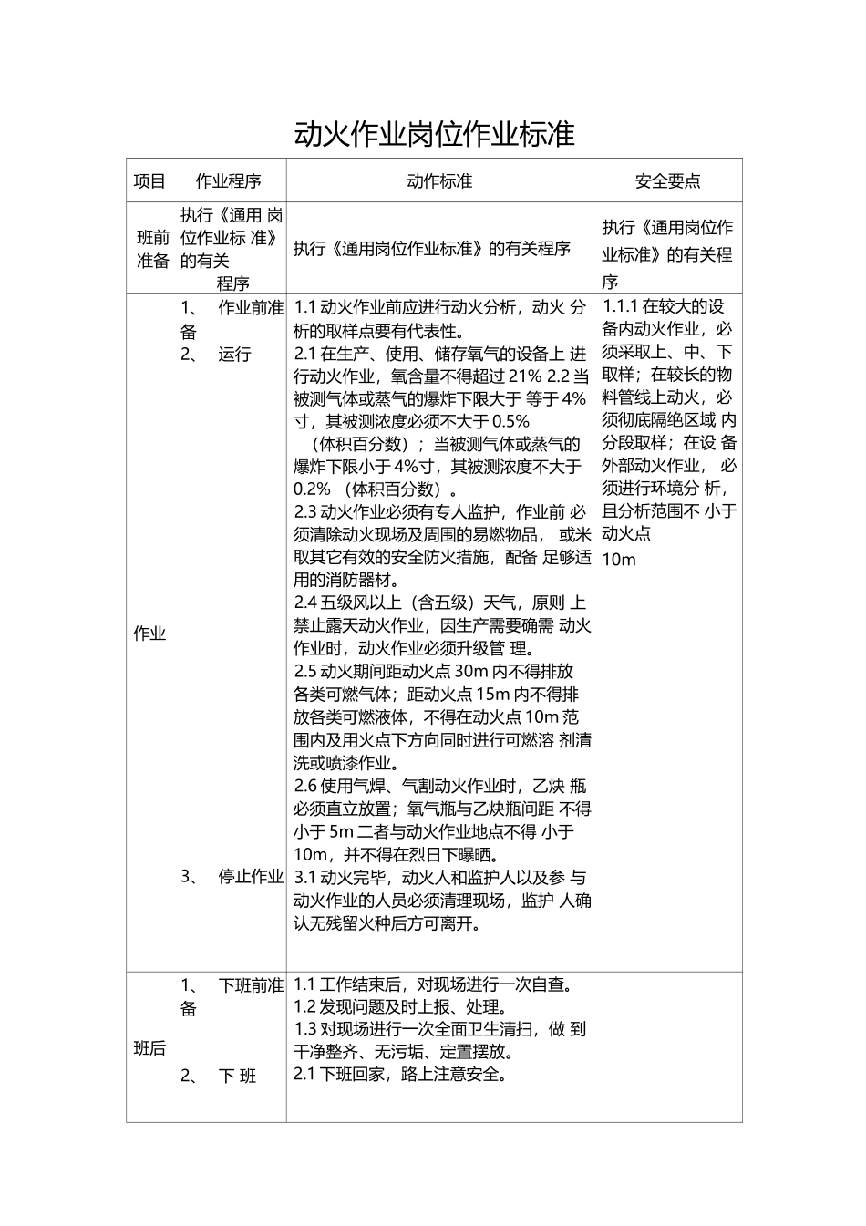 动火作业岗位作业标准.docx_第1页