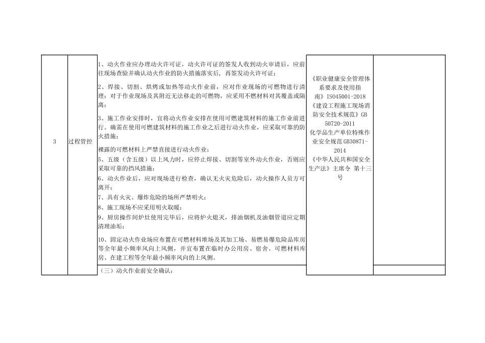 动火作业专项检查表.docx_第2页