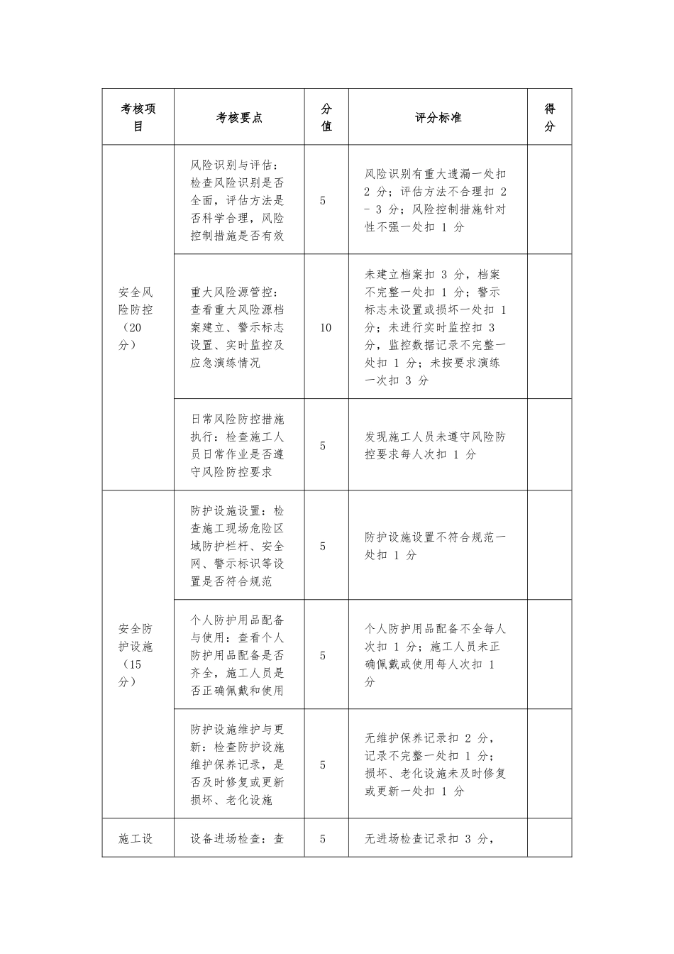 化工公司施工现场安全管理考核表.docx_第2页