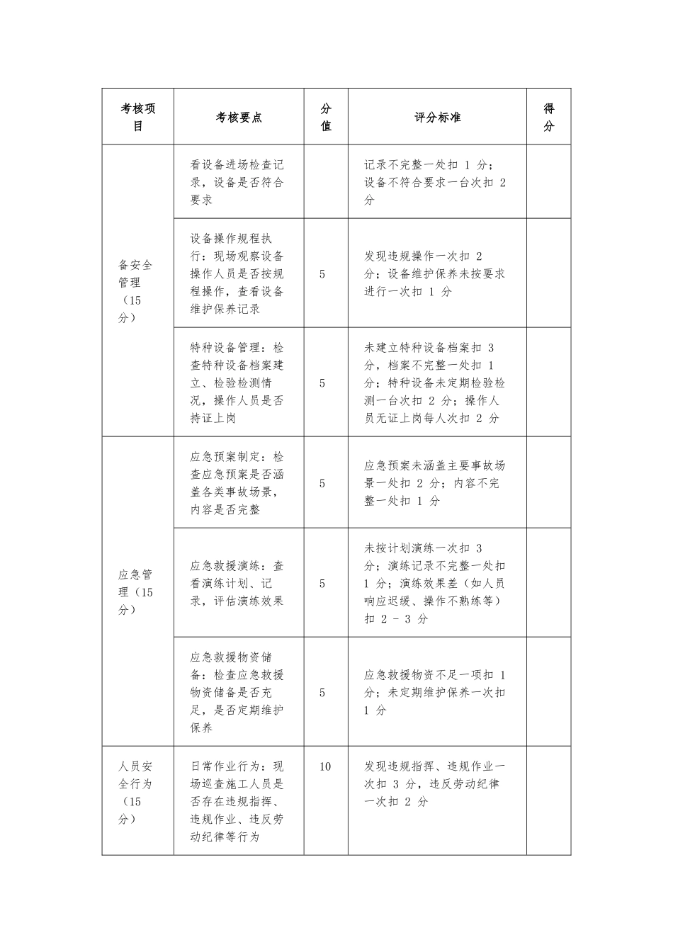 化工公司施工现场安全管理考核表.docx_第3页