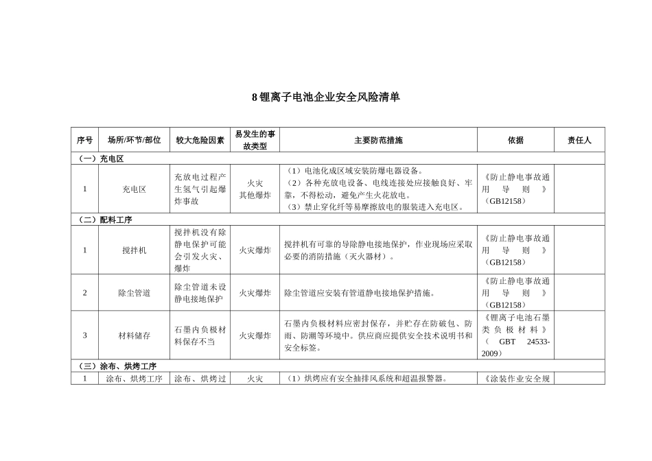 锂离子电池企业企业安全风险辨识分级管控清单.docx_第1页