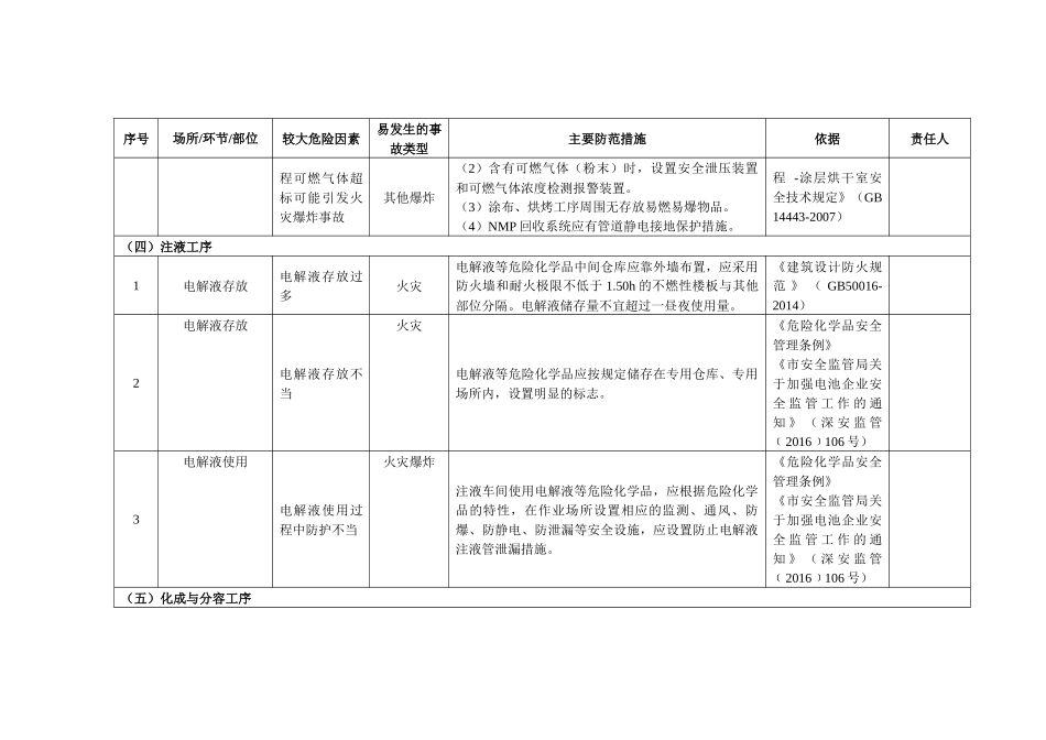 锂离子电池企业企业安全风险辨识分级管控清单.docx_第2页