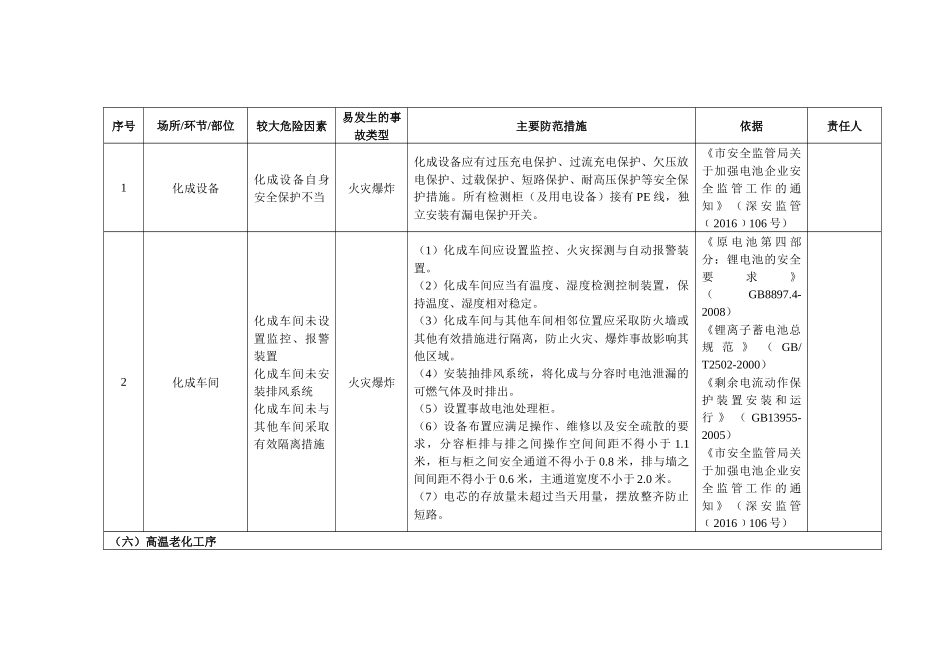 锂离子电池企业企业安全风险辨识分级管控清单.docx_第3页