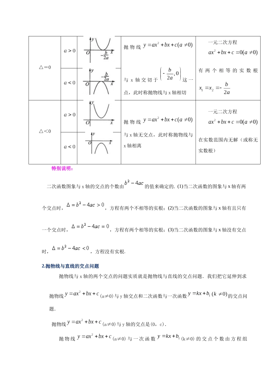 2026中考人教九年级数学上册基础夯实讲练-专题22.28 二次函数与一元二次方程（知识讲解）（附名师详解）.docx_第2页