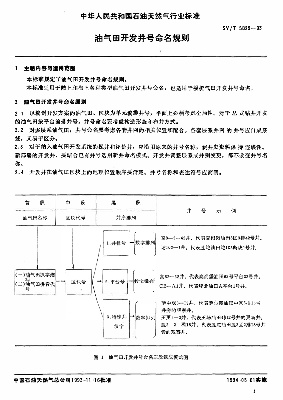 SYT 5829-93 油气田开发井号命名规则.pdf_第2页
