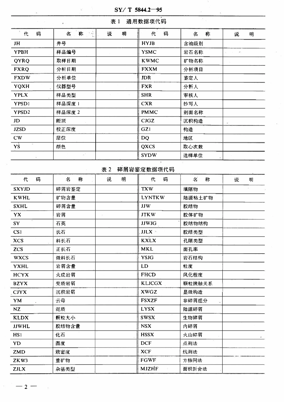 SYT 5844.2-95 油气地质实验信息代码  沉积岩矿部分.pdf_第3页