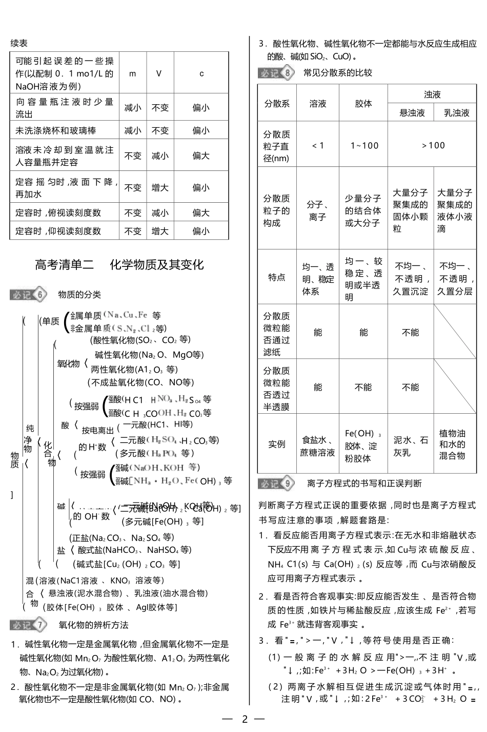 【高考化学二轮考点清单】2025届高考化学二轮复习强记手册---高考考点清单（24页完整版）（word纯净版+pdf版）.pdf_第3页