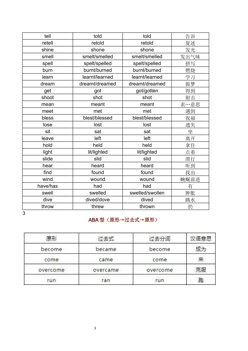 【高中英语】最全动词不规则变化表（附检测版）通用打印版.docx_第3页