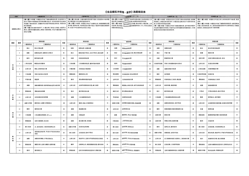 【全品高考】2025版《A仿真冲刺卷》数学试题.pdf_第2页
