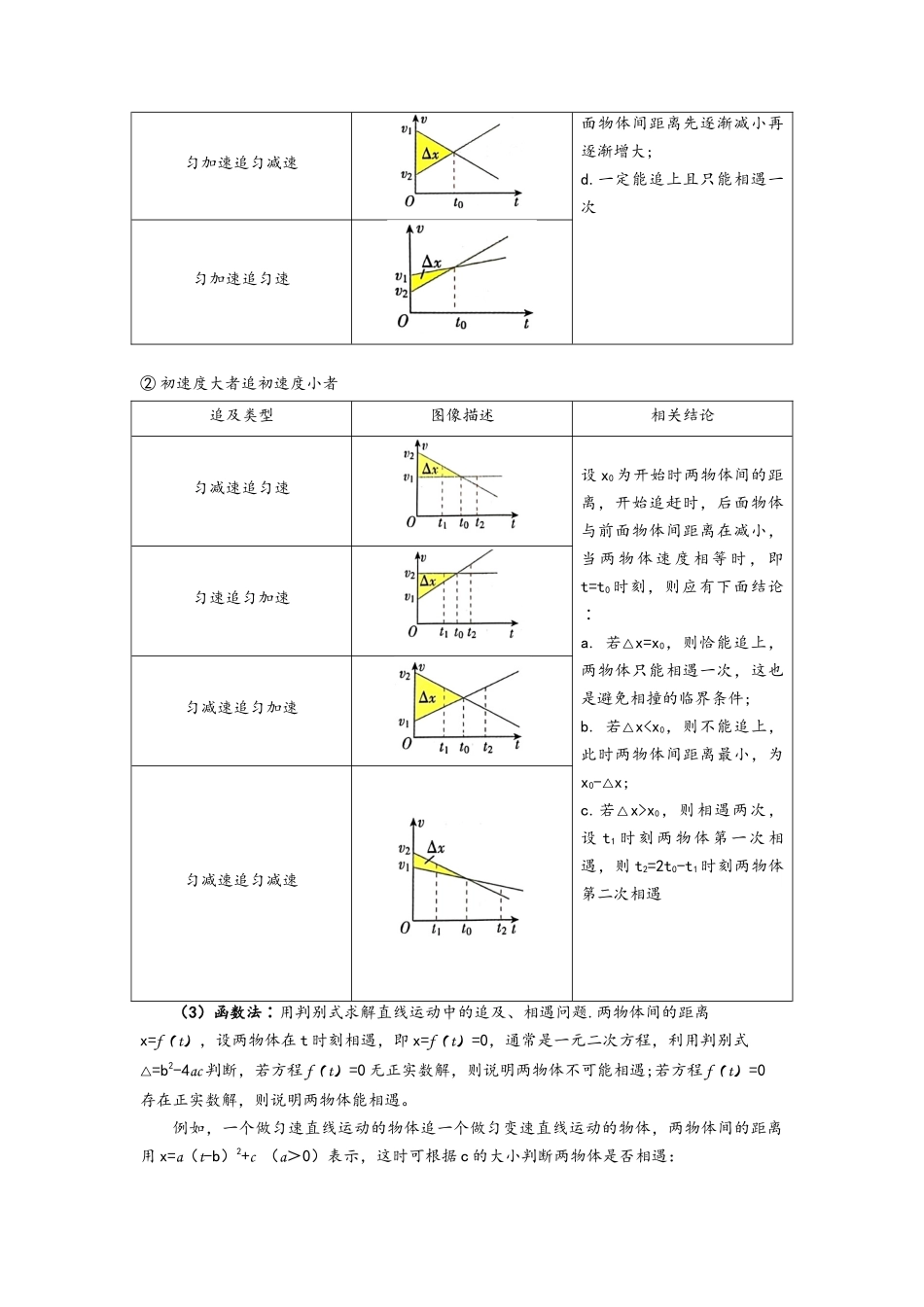 2.5 专题1：追及相遇问题（讲义）-初升高物理暑假预习精品课（人教版）（教师版）.docx_第2页