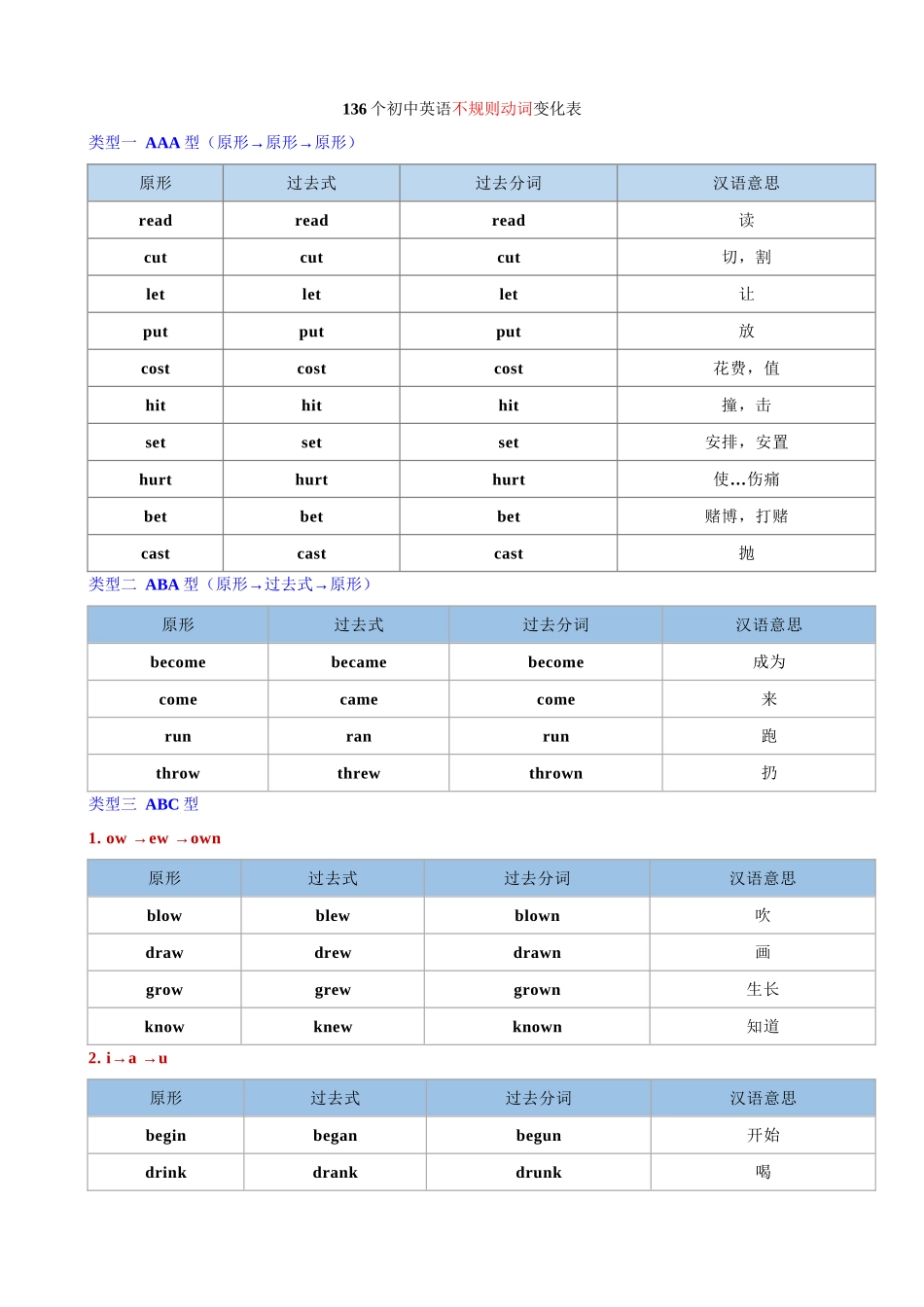 136个英语动词不规则变化表（可打印）.docx_第1页