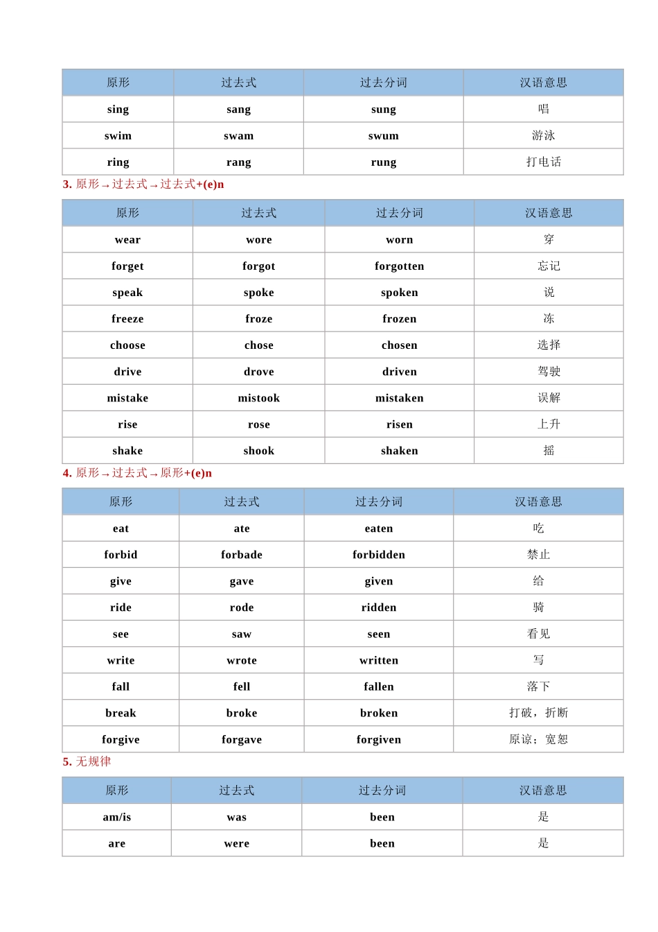 136个英语动词不规则变化表（可打印）.docx_第2页
