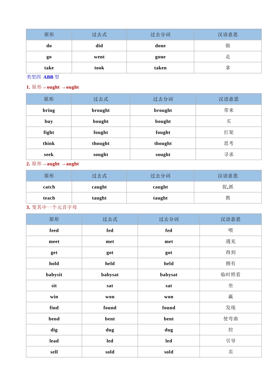 136个英语动词不规则变化表（可打印）.docx_第3页